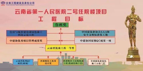 创绿色施工示范工程如何实施 四节一环保