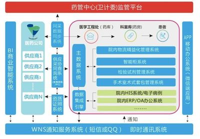 医用耗材如何精细化管理?安徽省立医院这样做…