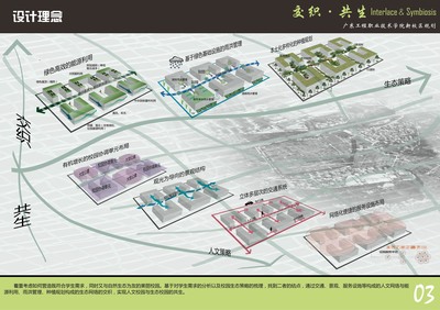 交织共生--广东工程职业技术学院新校区规划