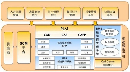 工业4.0进阶指南,汽车制造业进入智能时代