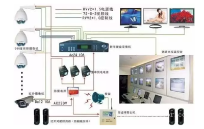 详解弱电工程、系统集成与智能建筑工程的区别