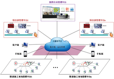 智慧隧道建设安全管控一体化平台